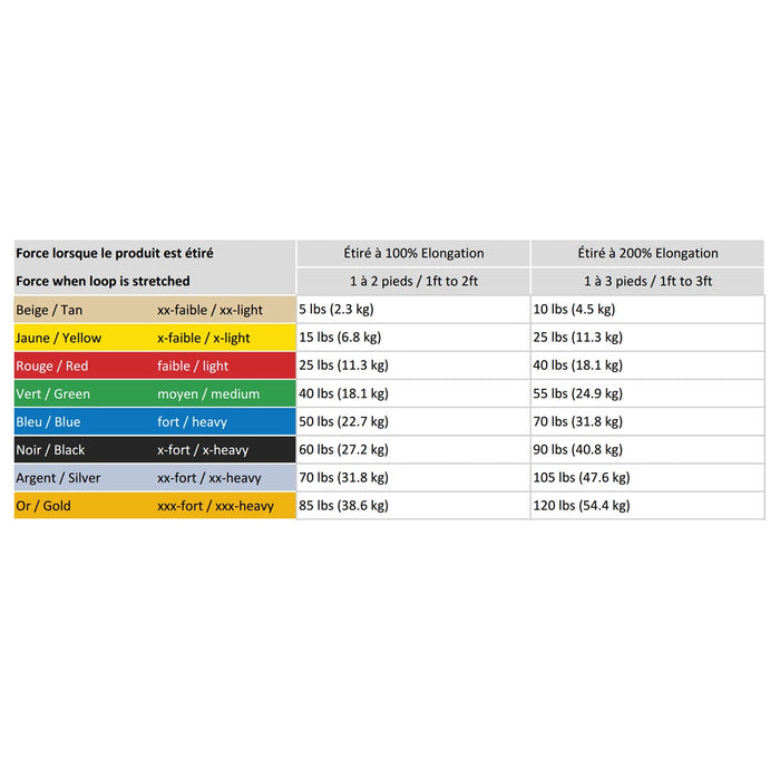 Cando Intensity exercise loops