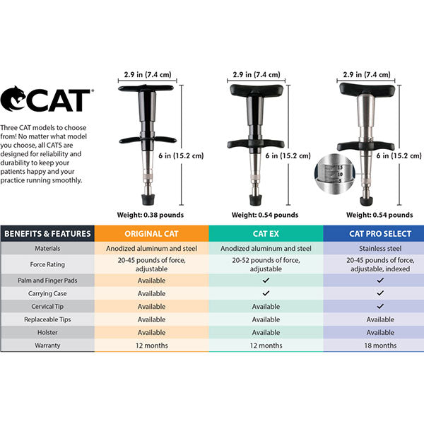 CAT EX Adjustment Chiro Gun