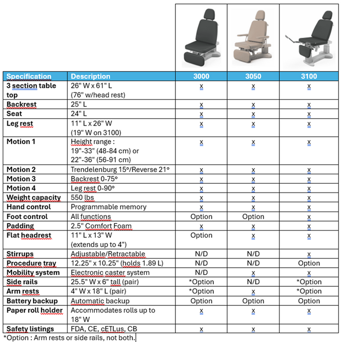 Oakworks procedure chair