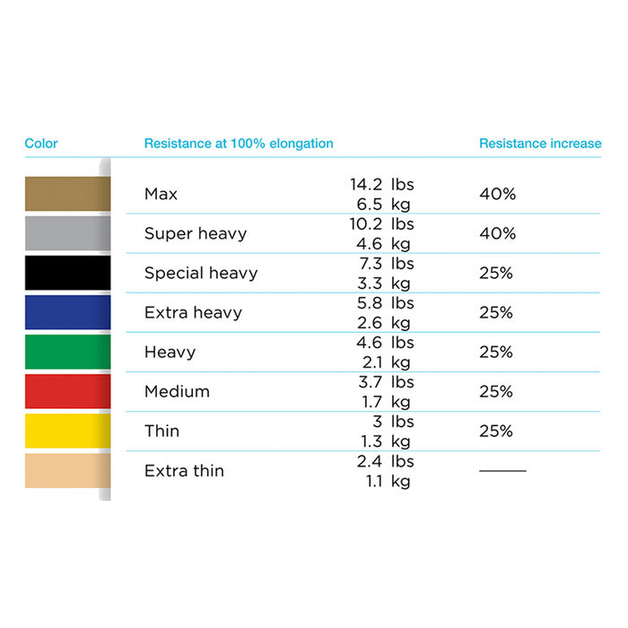 TheraBand exercises tubings